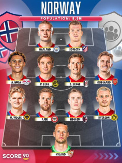 【速報】ノルウェー代表の北中米W杯スカッドが豪華すぎると話題にｗｗｗｗｗｗ