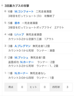 【悲報】シカゴ・カブスさん、ノーアウト満塁で点が取れないチュニドラ化