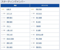 【悲報】シーモアさん、スタメン落ちwwwwwwwwwwwwwwwwwwwwwwwwwwwwwwwwwwwwwwwwwwwwwwww