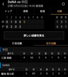 藤浪覚醒