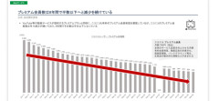 【悲報】ニコニコ動画さん、有料会員数が全盛期の3分の1になっていた……………………………………