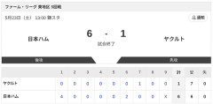 【試合結果】日本ハム2軍vsヤクルト 6-1｜東地区5回戦｜個人成績｜5/23