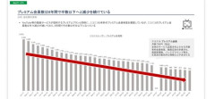 【悲報】ニコニコ動画さん、有料会員数が全盛期の3分の1になっていた・・・・・・・・・