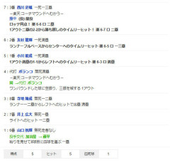 ロッテ、最終回に楽天クローザー・藤平から5点とって大逆転ｗｗｗｗｗｗｗｗｗｗｗｗ