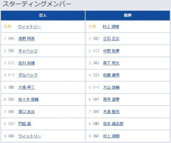 【巨人対阪神10回戦】1（中） 浅野 翔吾　1（左） 立石 正広