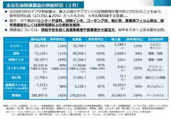 【悲報】マスコミ「ナフサ不足」→人々が多めに買う→店から消える→マスコミ「ほらナフサ不足」ｗｗｗｗｗｗｗｗｗｗ
