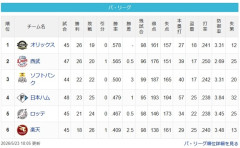 【パスレ】檻-猫===鷹=公-鴎==-鷲【5/23】
