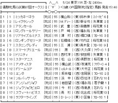 5/24(日) 第87回優駿牝馬(オークス)(GⅠ) part4