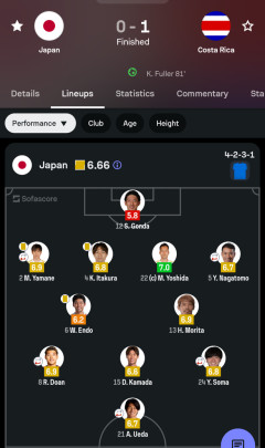 【悲報】カタールWカップのコスタリカ戦のスタメン…今見るとグロすぎ…チュニジア相手に同じことしないよね？