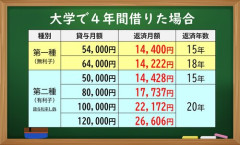 【悲報】奨学金「あげるんちゃうで？貸すんやで？」高校生「はい…」→結果