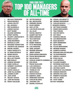 史上最高のサッカー監督TOP100