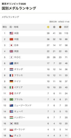 【悲報】中国サッカー、何故弱いのか未だに解明されない