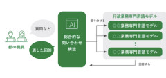 東京都「純国産AIを作りたい」専門家「ムリムリｗ」東京都「1000万か？2000万か？いくつ出せばいいんだ？あ？」