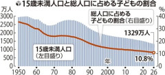 日本人は子供を作らない。なぜなら養えないからだ。外国人は子供を作る。なぜなら日本人が養ってくれるからだ。