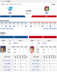 【ドラゴンズ実況】5/24 中日vs広島（バンテリン）13:30～先発：高橋宏【中継:CBC　Jスポ2　DAZN他】