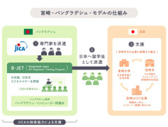 【JICA】税金で支援してきたバングラデシュのIT人材　働く場所が無くて無職に　人手不足とはなんだったのか？