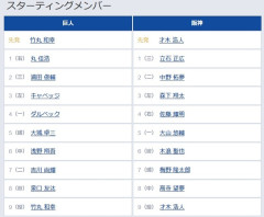 【巨人対阪神11回戦】1（右） 丸 佳浩　1（三） 立石 正広