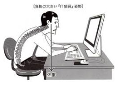 プログラマ必須技術、肩こりや腰痛対策について検討する