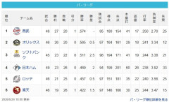 【5/24】猫-檻-==鷹-/-=公-鴎=-鷲