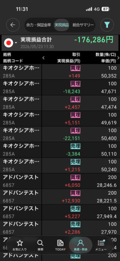 株で生きて行こうとした結果wwwｗｗｗ