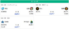 5/24セ順位　虎-燕====兎=//=星==鯉-====竜