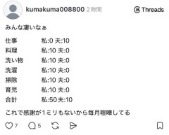 【画像】女さん「これで夫と毎月喧嘩してる」