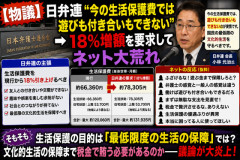【物議】日弁連「今の生活保護費では遊びも付き合いもできない」→ 18％増額を要求してネット大荒れ