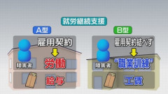 【福祉の闇】B型事業所「国から利用者一人につき月30万円の給付金を受けとります。障害者に1500円渡します。儲けるの簡単すぎて草」