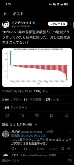【悲報】都道府県別人口の増減、グラフ化した結果がヤバすぎるｗｗｗｗ