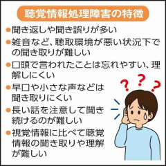 APD(聴覚情報処理障害)