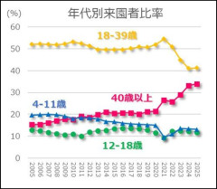【悲報】厚切りジェイソンさん「ディズニーは子どもの遊ぶ場所じゃないの？日本の大人は恥ずかしくないの？」