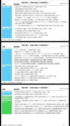 【悲報】ナフサの国内供給「問題ない」政府説明に6割超が納得できない・・・・・・・・・