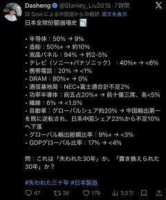 【衝撃】 「日本、30年でこんなに落ちたのか…」中国人が指摘した“日本が失った世界シェア産業”一覧がエグすぎる…