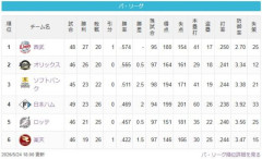 猫-檻-==鷹-/-=公-鴎=-鷲（2026.5.25）