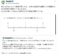 【悲報】最近の小6「目盛りを分数で表せ？わかんね」