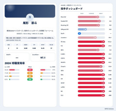 尾形の指標、ガチのマジで限界突破ｗｗｗｗｗｗｗｗｗｗｗｗｗｗｗ