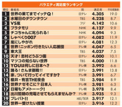 【悲報】Z世代「ニュースは見ない。生きてくのに必要ない。」