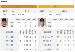 明日からの巨人SB戦の予想先発