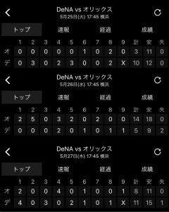 交流戦 DeNA26-25オリックスの殴り合い三連戦がもう5年前だという事実