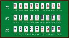 【悲報】麻雀とかいう上達すらない運ゲーｗｗｗｗｗｗｗｗｗｗ