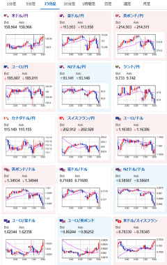 【為替相場】米イラン交渉に大きな進展はなくドル円は横ばい圏で推移　日経平均も本日はマイナス圏
