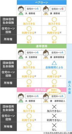 【悲報】ペアローン←これ考えついたやつ悪魔だろ