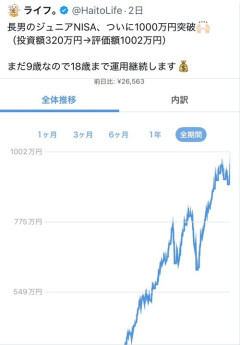 【悲報】9歳キッズ、何もしてないのに1000万円ゲットｗｗｗｗ