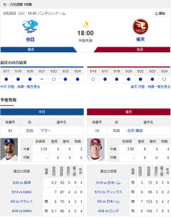 【ドラゴンズ実況】5/26 中日vs楽天 交流戦（バンテリン）18:00～先発：マラー【中継:東海TV　Jスポ2　DAZN他】