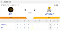 【悲報】巨人、ソフトバンクに圧倒される