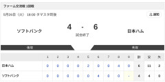 【試合結果】ソフトバンクvs日本ハム2軍 4-6｜交流戦1回戦｜個人成績｜5/26