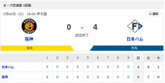 【勝利】阪神vs日本ハム 交流戦 1回戦｜試合後ハムファン集合｜5/26