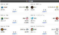 5/26交流戦順位　檻鷹竜公鴎猫-//-星兎鷲虎鯉燕