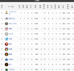 【交流戦】檻鷹竜公鴎猫-//-星兎鷲虎鯉燕