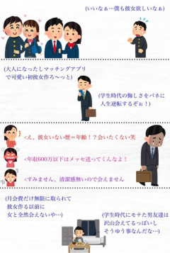 【画像】弱者男性がマチアプに登録した結果……